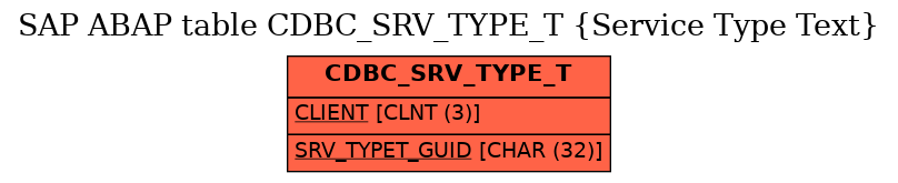 E-R Diagram for table CDBC_SRV_TYPE_T (Service Type Text)