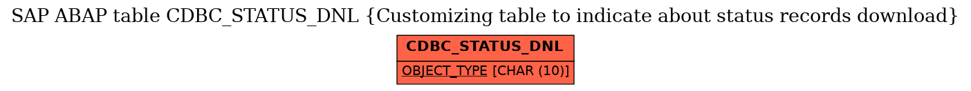 E-R Diagram for table CDBC_STATUS_DNL (Customizing table to indicate about status records download)