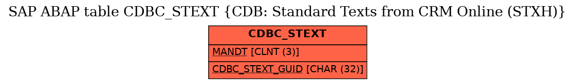 E-R Diagram for table CDBC_STEXT (CDB: Standard Texts from CRM Online (STXH))