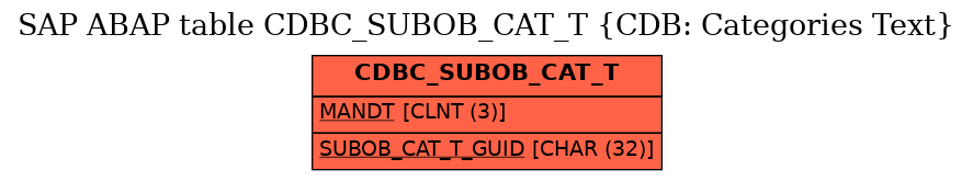 E-R Diagram for table CDBC_SUBOB_CAT_T (CDB: Categories Text)