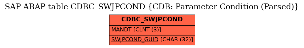 E-R Diagram for table CDBC_SWJPCOND (CDB: Parameter Condition (Parsed))