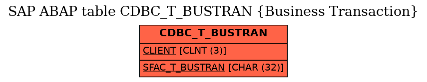 E-R Diagram for table CDBC_T_BUSTRAN (Business Transaction)