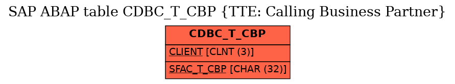 E-R Diagram for table CDBC_T_CBP (TTE: Calling Business Partner)