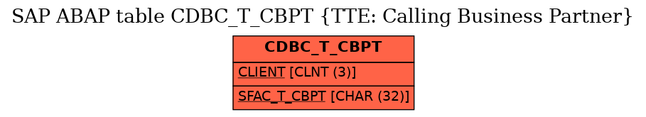 E-R Diagram for table CDBC_T_CBPT (TTE: Calling Business Partner)