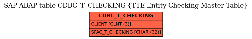 E-R Diagram for table CDBC_T_CHECKING (TTE Entity Checking Master Table)