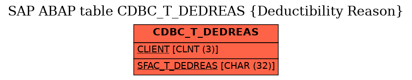 E-R Diagram for table CDBC_T_DEDREAS (Deductibility Reason)