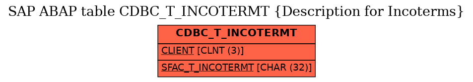 E-R Diagram for table CDBC_T_INCOTERMT (Description for Incoterms)