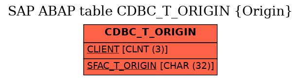 E-R Diagram for table CDBC_T_ORIGIN (Origin)