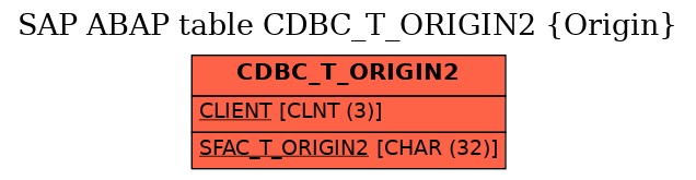 E-R Diagram for table CDBC_T_ORIGIN2 (Origin)