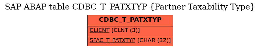 E-R Diagram for table CDBC_T_PATXTYP (Partner Taxability Type)