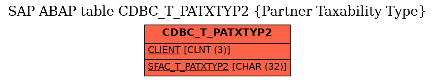 E-R Diagram for table CDBC_T_PATXTYP2 (Partner Taxability Type)