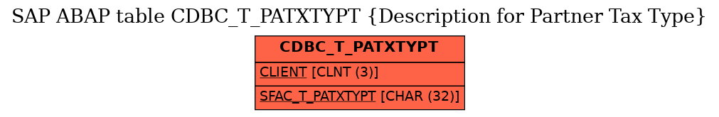 E-R Diagram for table CDBC_T_PATXTYPT (Description for Partner Tax Type)