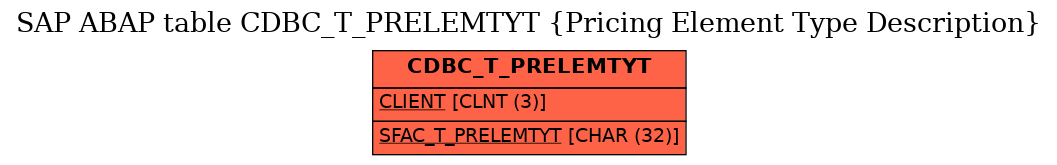 E-R Diagram for table CDBC_T_PRELEMTYT (Pricing Element Type Description)