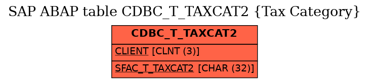 E-R Diagram for table CDBC_T_TAXCAT2 (Tax Category)