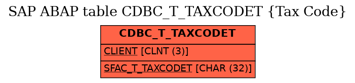 E-R Diagram for table CDBC_T_TAXCODET (Tax Code)