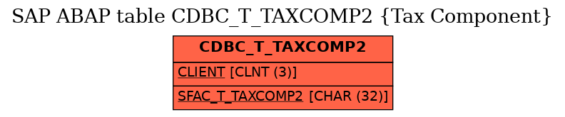 E-R Diagram for table CDBC_T_TAXCOMP2 (Tax Component)