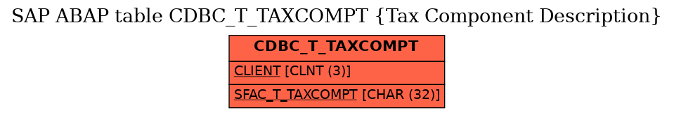 E-R Diagram for table CDBC_T_TAXCOMPT (Tax Component Description)