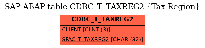 E-R Diagram for table CDBC_T_TAXREG2 (Tax Region)