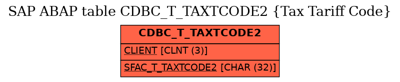 E-R Diagram for table CDBC_T_TAXTCODE2 (Tax Tariff Code)