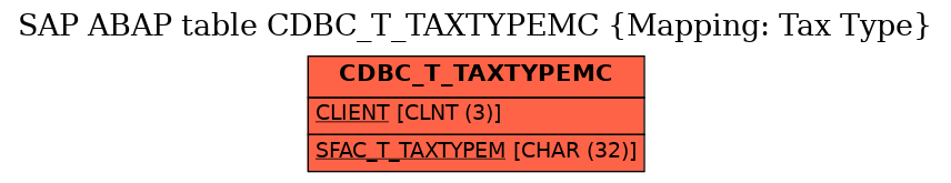 E-R Diagram for table CDBC_T_TAXTYPEMC (Mapping: Tax Type)