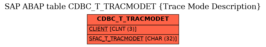 E-R Diagram for table CDBC_T_TRACMODET (Trace Mode Description)