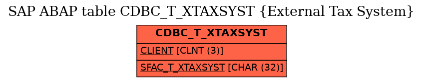 E-R Diagram for table CDBC_T_XTAXSYST (External Tax System)
