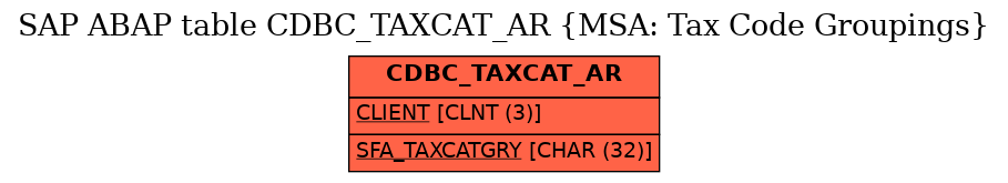 E-R Diagram for table CDBC_TAXCAT_AR (MSA: Tax Code Groupings)