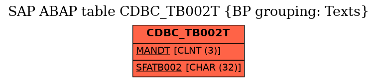 E-R Diagram for table CDBC_TB002T (BP grouping: Texts)