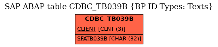 E-R Diagram for table CDBC_TB039B (BP ID Types: Texts)