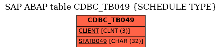 E-R Diagram for table CDBC_TB049 (SCHEDULE TYPE)