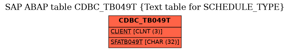 E-R Diagram for table CDBC_TB049T (Text table for SCHEDULE_TYPE)