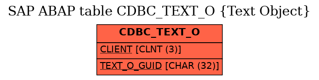 E-R Diagram for table CDBC_TEXT_O (Text Object)