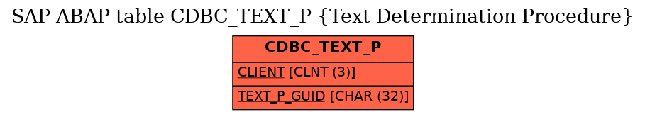 E-R Diagram for table CDBC_TEXT_P (Text Determination Procedure)