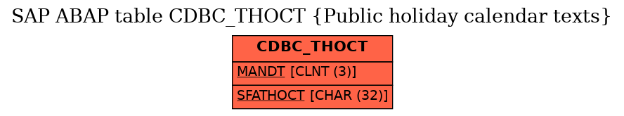 E-R Diagram for table CDBC_THOCT (Public holiday calendar texts)