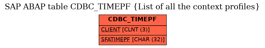 E-R Diagram for table CDBC_TIMEPF (List of all the context profiles)