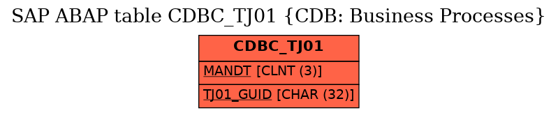 E-R Diagram for table CDBC_TJ01 (CDB: Business Processes)