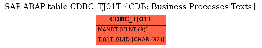 E-R Diagram for table CDBC_TJ01T (CDB: Business Processes Texts)