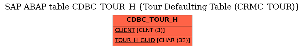 E-R Diagram for table CDBC_TOUR_H (Tour Defaulting Table (CRMC_TOUR))