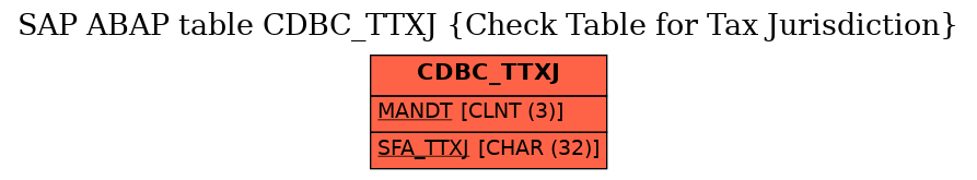 E-R Diagram for table CDBC_TTXJ (Check Table for Tax Jurisdiction)