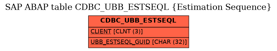 E-R Diagram for table CDBC_UBB_ESTSEQL (Estimation Sequence)