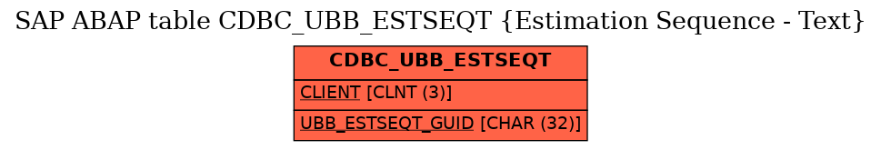 E-R Diagram for table CDBC_UBB_ESTSEQT (Estimation Sequence - Text)