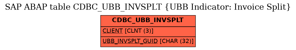E-R Diagram for table CDBC_UBB_INVSPLT (UBB Indicator: Invoice Split)