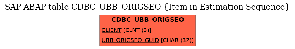 E-R Diagram for table CDBC_UBB_ORIGSEO (Item in Estimation Sequence)