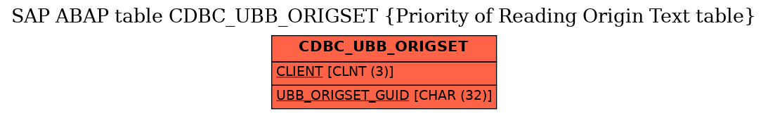 E-R Diagram for table CDBC_UBB_ORIGSET (Priority of Reading Origin Text table)