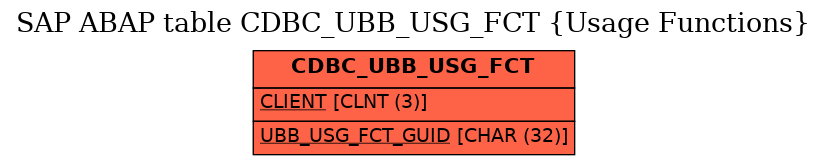 E-R Diagram for table CDBC_UBB_USG_FCT (Usage Functions)