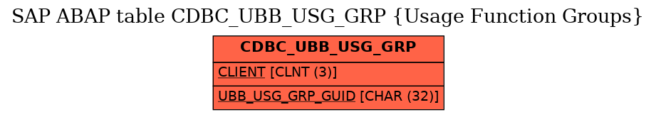 E-R Diagram for table CDBC_UBB_USG_GRP (Usage Function Groups)