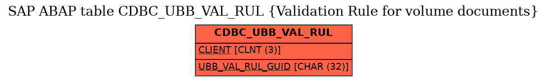 E-R Diagram for table CDBC_UBB_VAL_RUL (Validation Rule for volume documents)