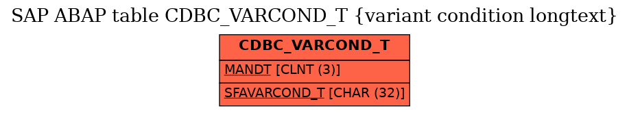 E-R Diagram for table CDBC_VARCOND_T (variant condition longtext)