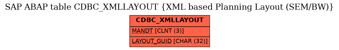 E-R Diagram for table CDBC_XMLLAYOUT (XML based Planning Layout (SEM/BW))