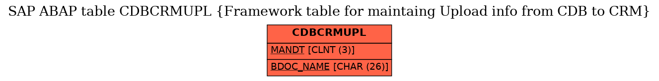 E-R Diagram for table CDBCRMUPL (Framework table for maintaing Upload info from CDB to CRM)